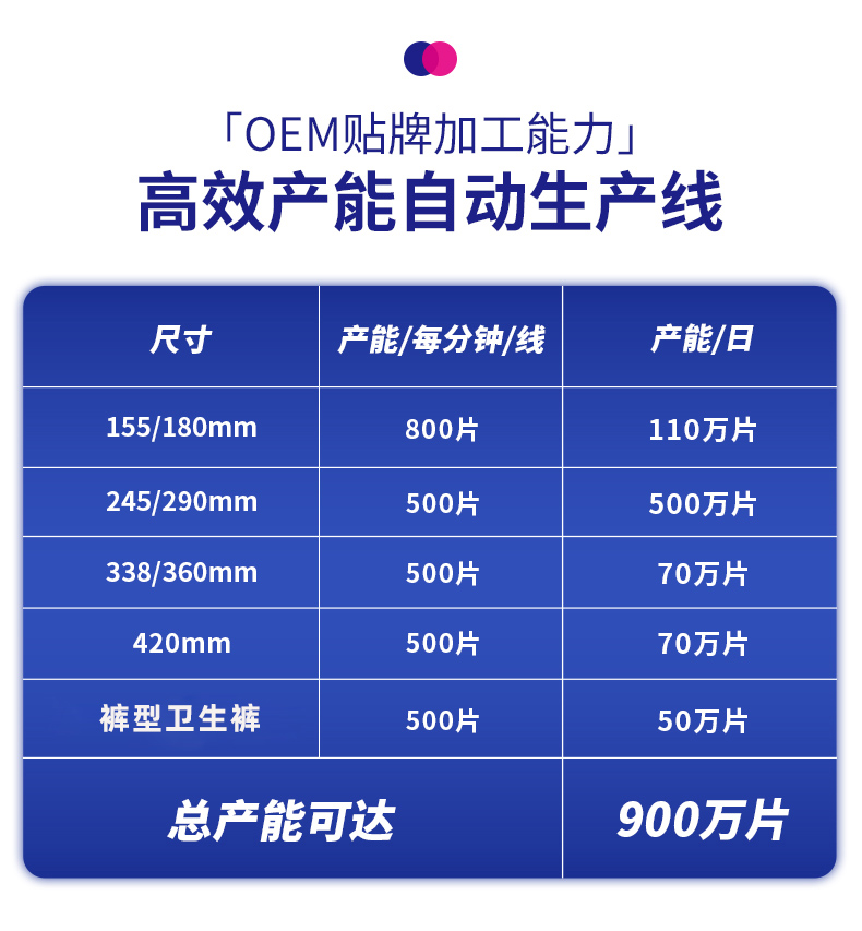 新工厂OEM详情页-恢复的-恢复的_02-.jpg