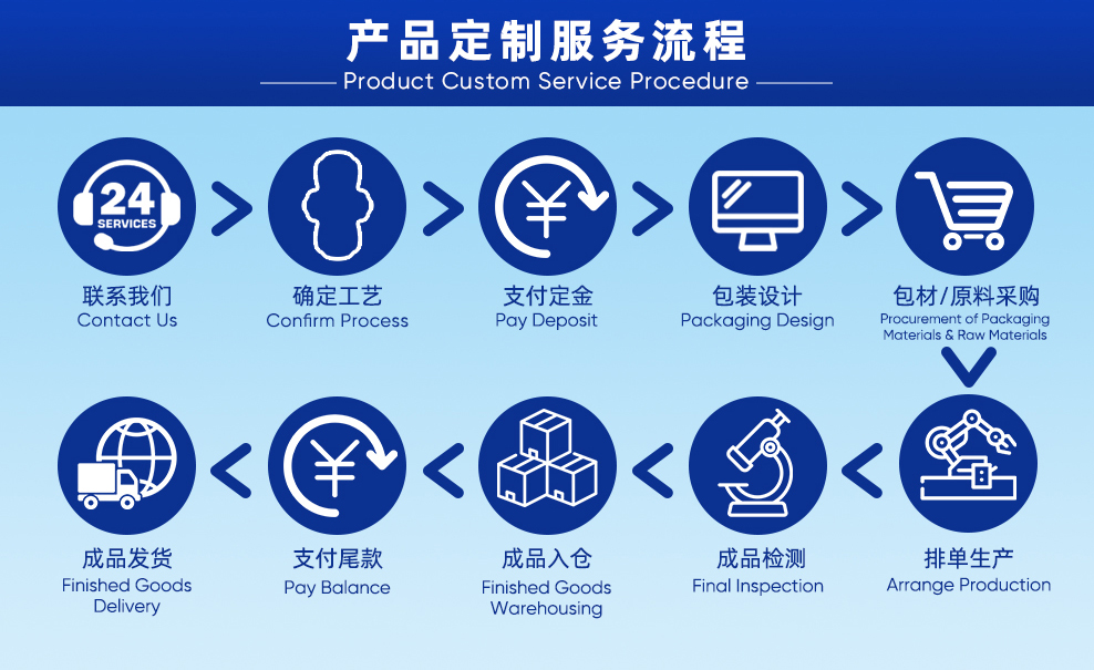 卫生巾OEM详情(调版)4_07.jpg 卫生巾OEM详情(调版)4_07.jpg